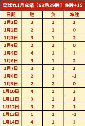 上海对决北,十连胜遭遇,危机,乐鱼体育登录入口,乐鱼体育平台,乐鱼体育注册网址,乐鱼体育app,乐鱼体育官网,乐鱼体育网站,乐鱼体育网页版